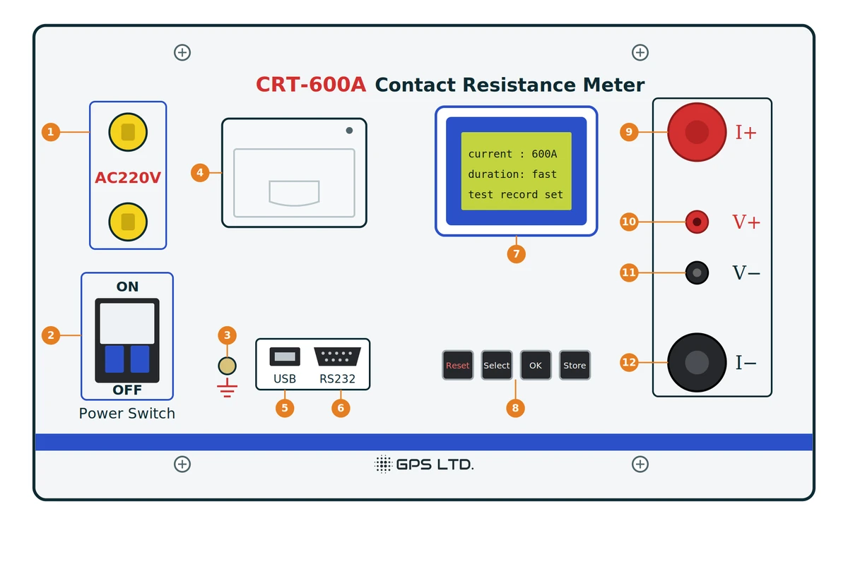 CRT-600A front panel drawing with numbered callouts